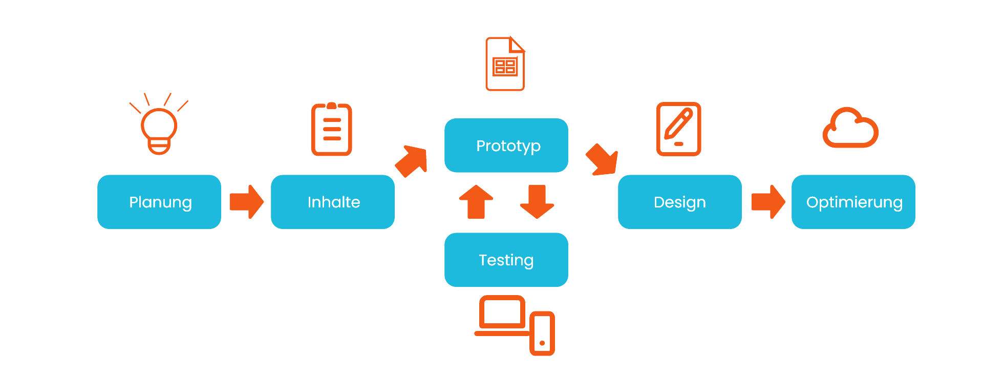 Webflow